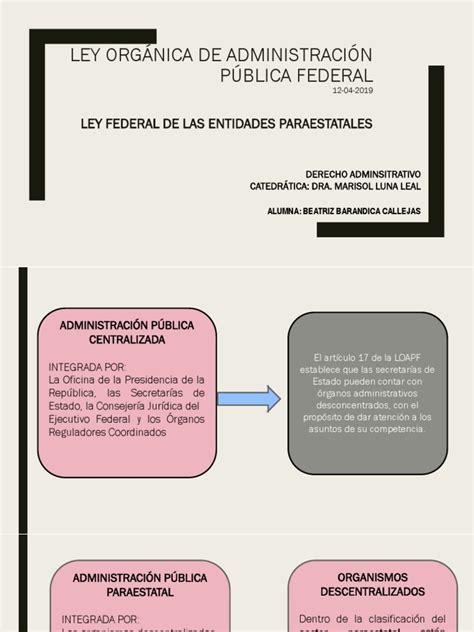 Ley Orgánica De Administración Pública Federal México Estado Política