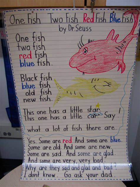 Dr Seuss Red Fish Blue Fish Poem