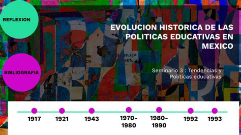 Evolución Histórica De Las Políticas Educativas En México By Liliana Preciado On Prezi