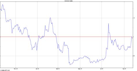 Cambium Networks Stock Quote CMBM - Stock Price, News, Charts, Message ...