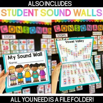 Sound Wall With Mouth Pictures Phonics Display Science Of Reading