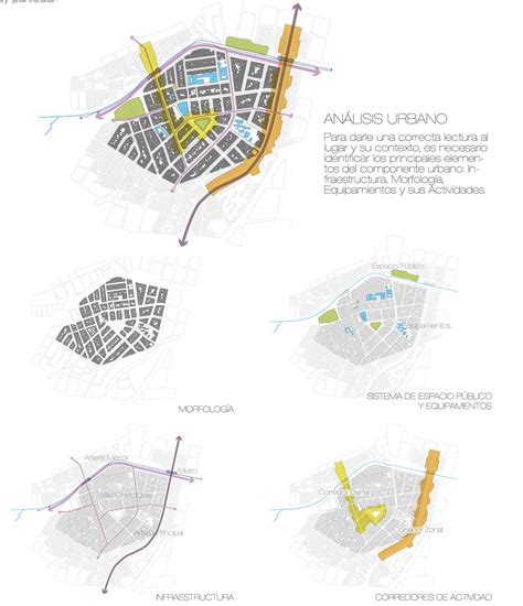 Pl An Lsis Urbano An Lisis Urbano Diagramas De Arquitectura L Minas