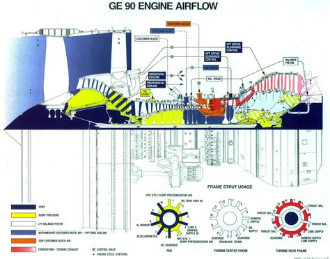 turbine - How is the central hub / shaft casing of a two-spool jet ...