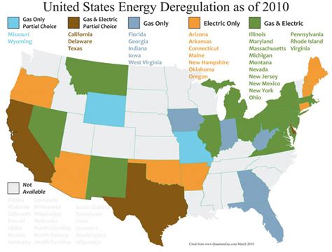 Energymanagement Deregulation