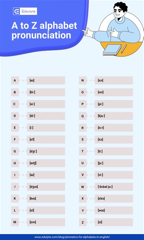 How To Understand Phonetic Symbols In English - Infoupdate.org