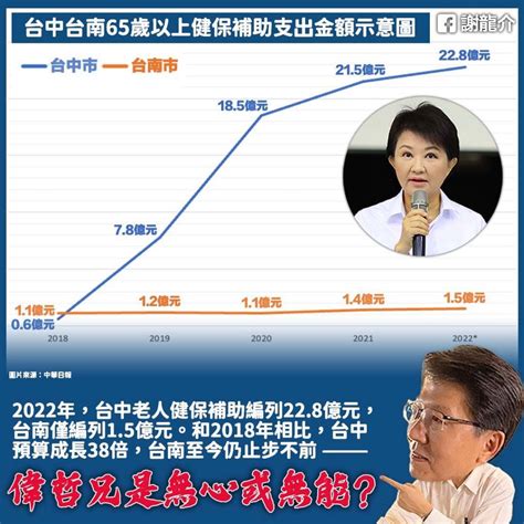 老人健保免煩惱 謝龍介說到做到 Yahoo奇摩汽車機車