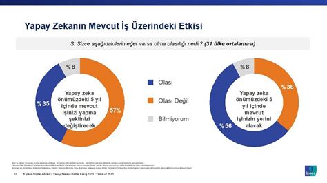 Yapay Zeka Hayat M Za Neler Getirecek Neler G T Recek Marketing T Rkiye