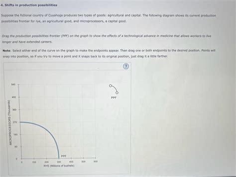 Solved Shifts In Production Possibilities Suppose The