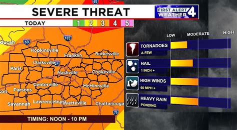 First Alert Weather Day Severe Weather Threat Today