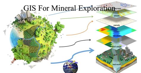 GIS For Mineral Exploration