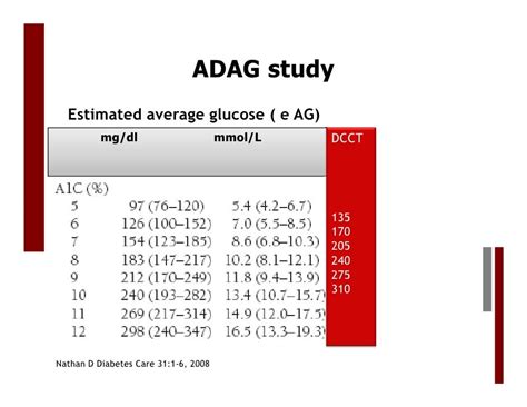 Hba1c Glycosylated Hemoglobin