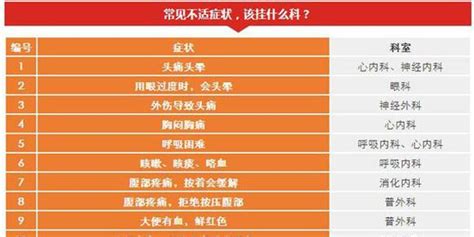 看病挂号别看错科一张表给你总结好全套看病攻略手机新浪网