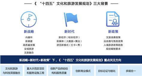 “十四五”文化和旅游发展规划专题绿维文旅（原绿维创景）旅游运营网