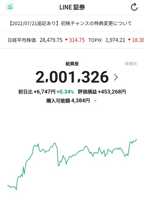 とらい On Twitter 終値では割っちゃったけど、日本株の個別株瞬間最大風速が200万突破🚀 今日もinpexくんが奮闘してくれまし