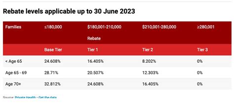 What Should Happen To The Private Health Insurance Rebate This Election