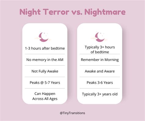 Night Terrors In Adults