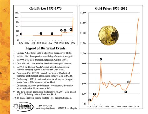 Live Gold Rate Today | Updated Gold Prices