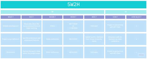 5w2h - The computional limits of deep learning