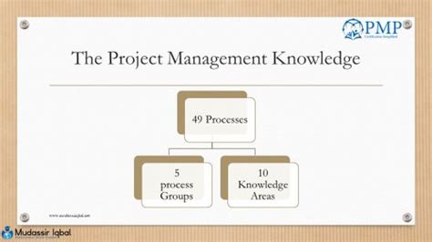 Project Management Process Groups Pmpcamp Pmbok 6 Mudassir Pmp