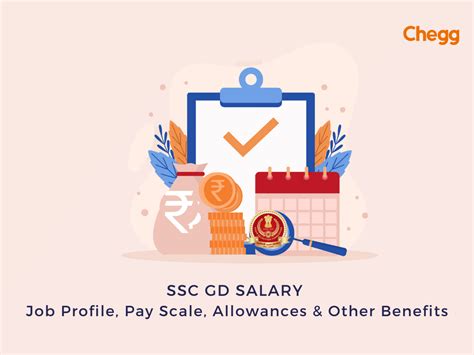 SSC GD Salary 2025 | Job Details, Allowances & Career Growth