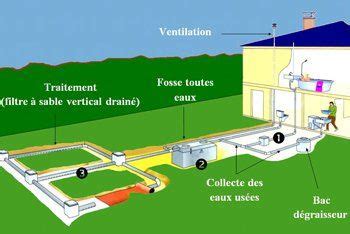 Quest Ce Quune Installation Dassainissement Individuel