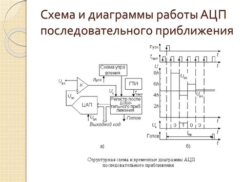 Аналого-цифровые преобразователи (АЦП) - презентация онлайн
