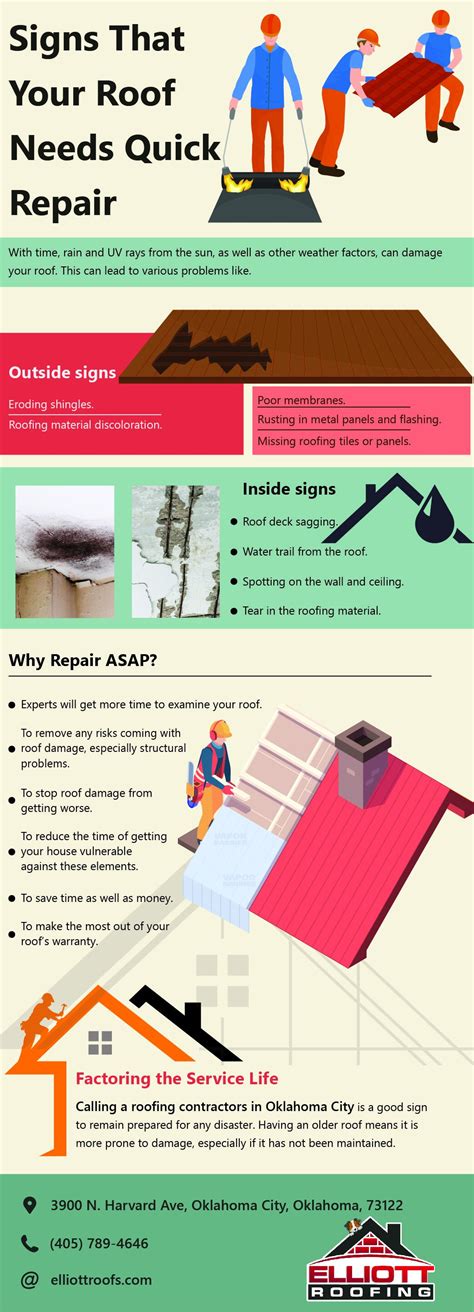 Signs That Your Roof Needs Quick Repair