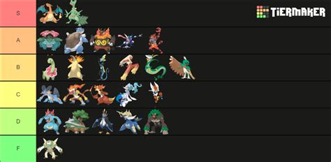 Final Evolution Pokemon Starters Gen Tier List Community