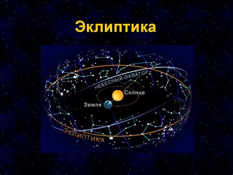 Эклиптика - презентация онлайн