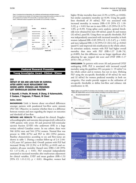 Pdf Impact Of Sex And Low Flow On Survival After Aortic Valve