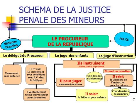 1 Lenfermement dernier recours pour les enfants délinquants mais pas