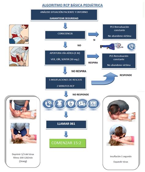 URGENCIAS Y EMERGENCIAS EXTRAHOSPITALARIAS RCP Básica Pediátrica