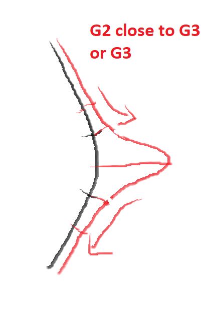 Understanding G0 G2 G3 In Relation To Curvature Combs Continuity