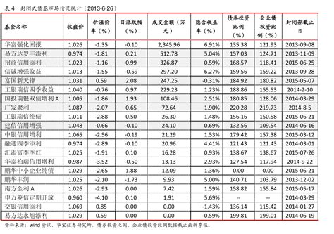 财信证券 基金新产品周报：主动权益型基金发行似有回暖，旅游etf拟发行 基金频道 慧博投研资讯