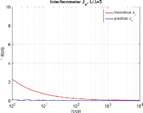 Figure From Azimuth Accuracy Test Of Phase Comparison Direction