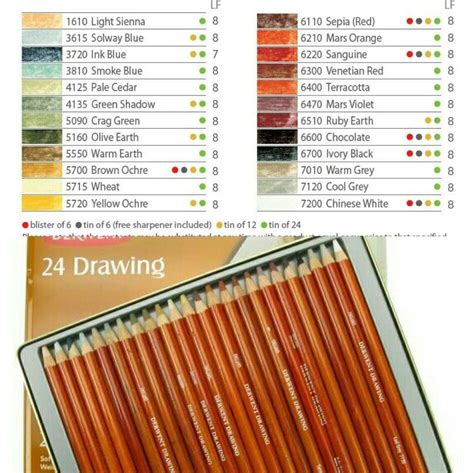 Derwent Drawing Colored Pencils Unleashing Creativity And Artistic