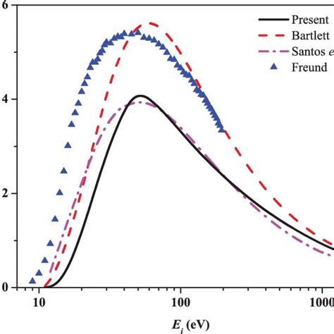 (PDF) Electron impact ionization cross section of atoms