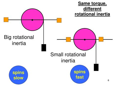 Ppt L 11 Rotational Inertia And Conservation Of Rotational Momentum