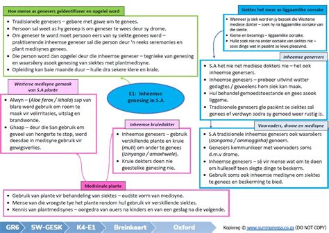 Graad Sosiale Wetenskappe Geografie En Geskiedenis Kwartaal