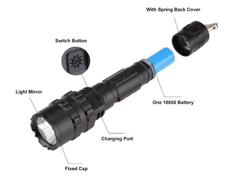 1000 Lumens Led Rechargeable Flashlight