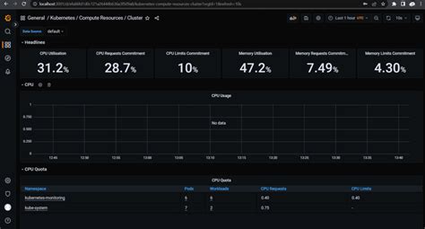 Monitoring Kubernetes Clusters With Prometheus And Grafana Geeksforgeeks