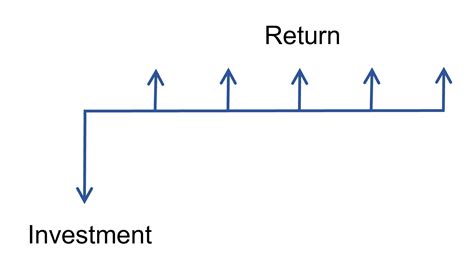 Cash Flow Diagram Engineering Economics Denisha Cheatham