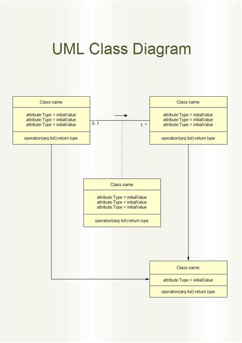 Rest Controller In Uml Class Diagram How Do I Show Rest Api