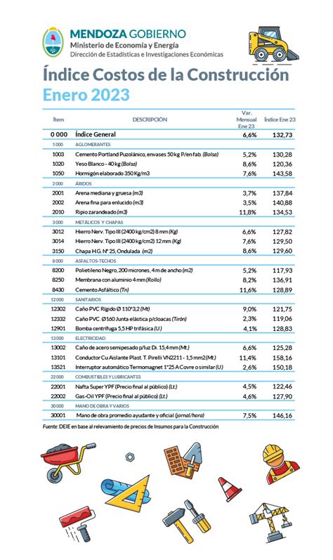 Dirección de Estadísticas e Investigaciones Económicas Gobierno de