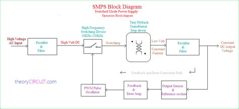 Dc To Dc Smps Circuit Diagram Simple 1a 12v Smps