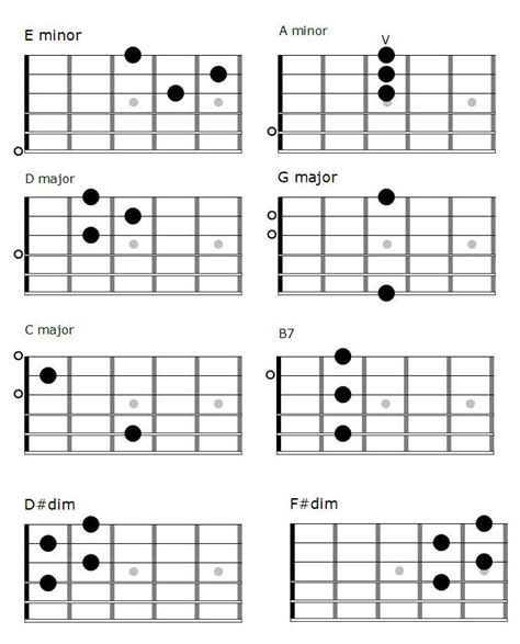 What Are The Chords In E Minor All Chords In E Minor