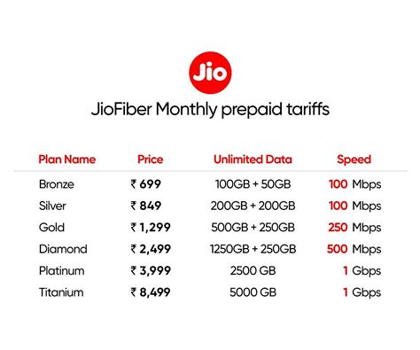 Jio Fiber Plans How To Get Free K Tv Hd Set Top Box And Vr