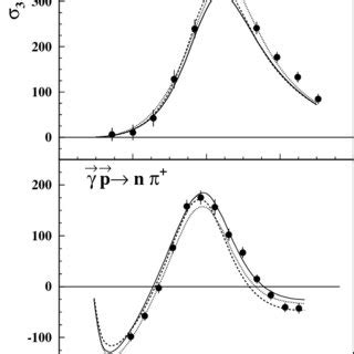 The Measured Unpolarized Differential Cross Section For The P P