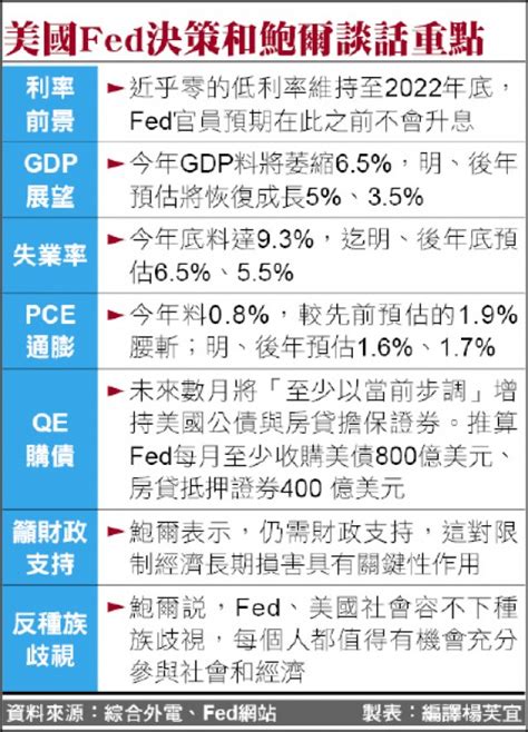 Fed警告美衰退 全球股市嚇趴 自由財經