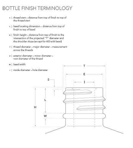 Guide To Bottle Neck Finishes Thread Sizes Dimensions Off